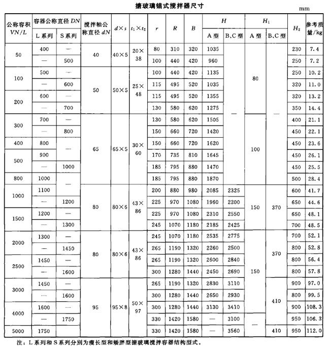 �²����^ʽ�������ߴ�