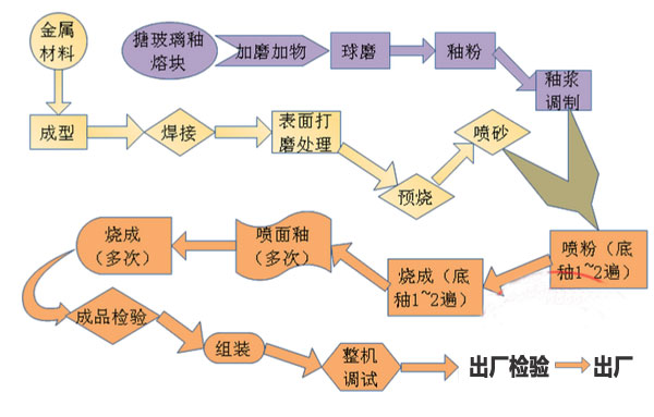 �´ɷ���(y��ng)�����a(ch��n)��ˇ